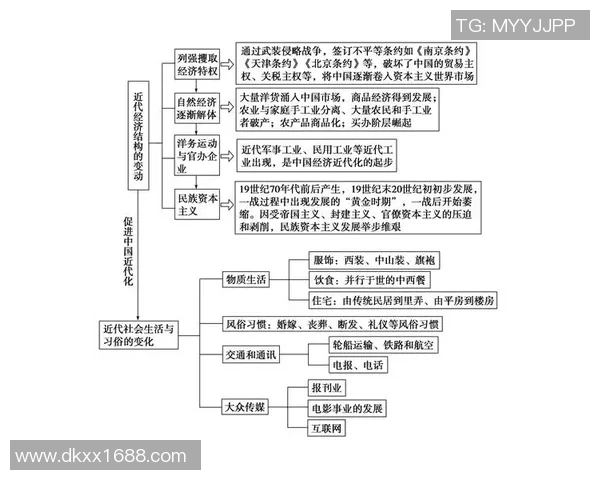 以社会发展为核心探讨现代城市化进程中的社会结构变迁与民生改善路径 以社会发展为核心探讨现代城市化进程中的社会结构变迁与民生改善路径