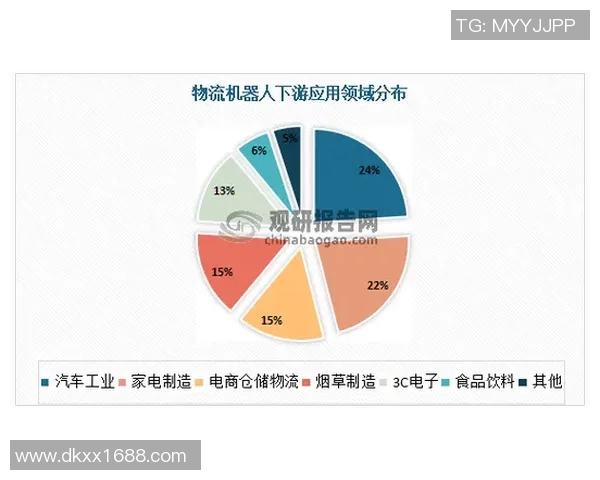 智能化物流发展趋势及其对全球供应链优化的影响分析