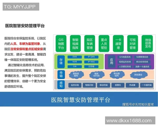 以安全为核心构建智能社会加强防护体系建设促进全方位保障体系发展