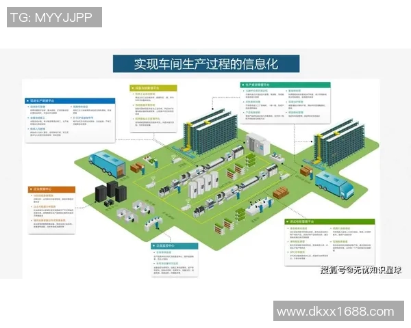 机械创新驱动下的智能制造技术发展与未来趋势探讨