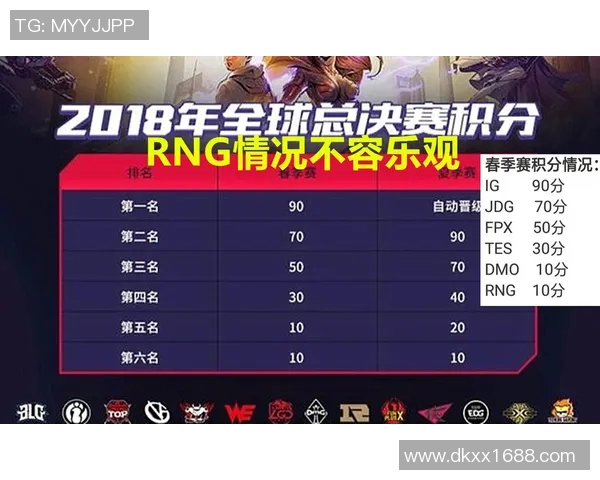 赛后分析：RNG与TES在团队协作中的优劣势对比与启示