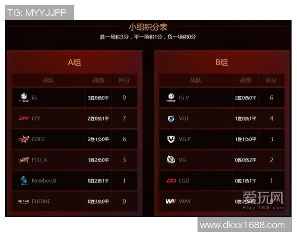 DOTA2最新排名揭晓WE战队强势领跑前十名 DOTA2最新排名揭晓WE战队强势领跑前十名