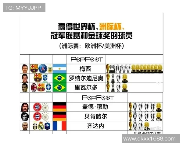 全球足球明星排行榜前50名球员的精彩表现与成就分析
